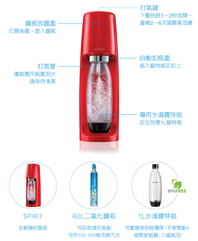 Sodastream,時尚風自動扣瓶氣泡水機Spirit(紅)02